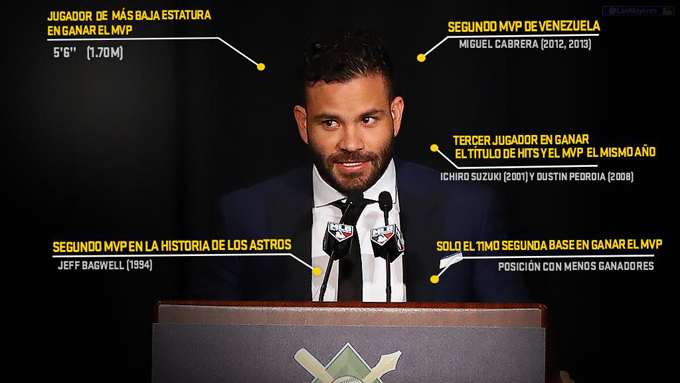 Altuve