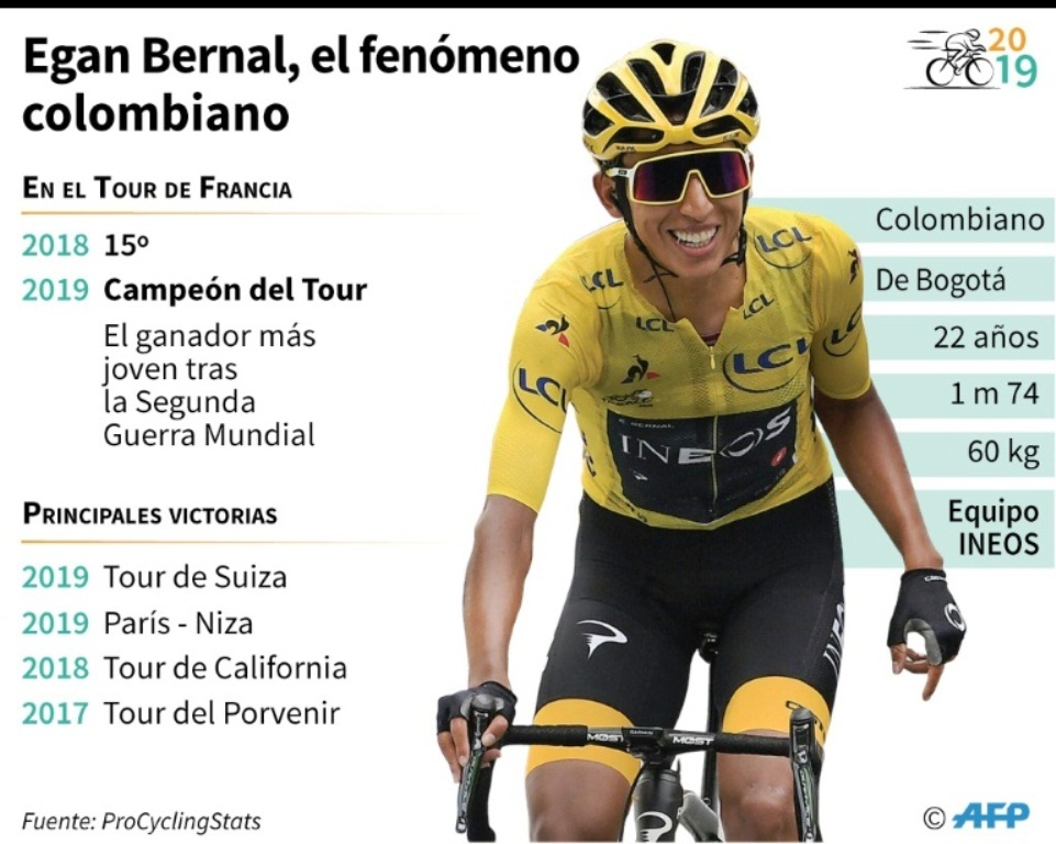 Egan Bernal primer colombiano - noticias Ahora