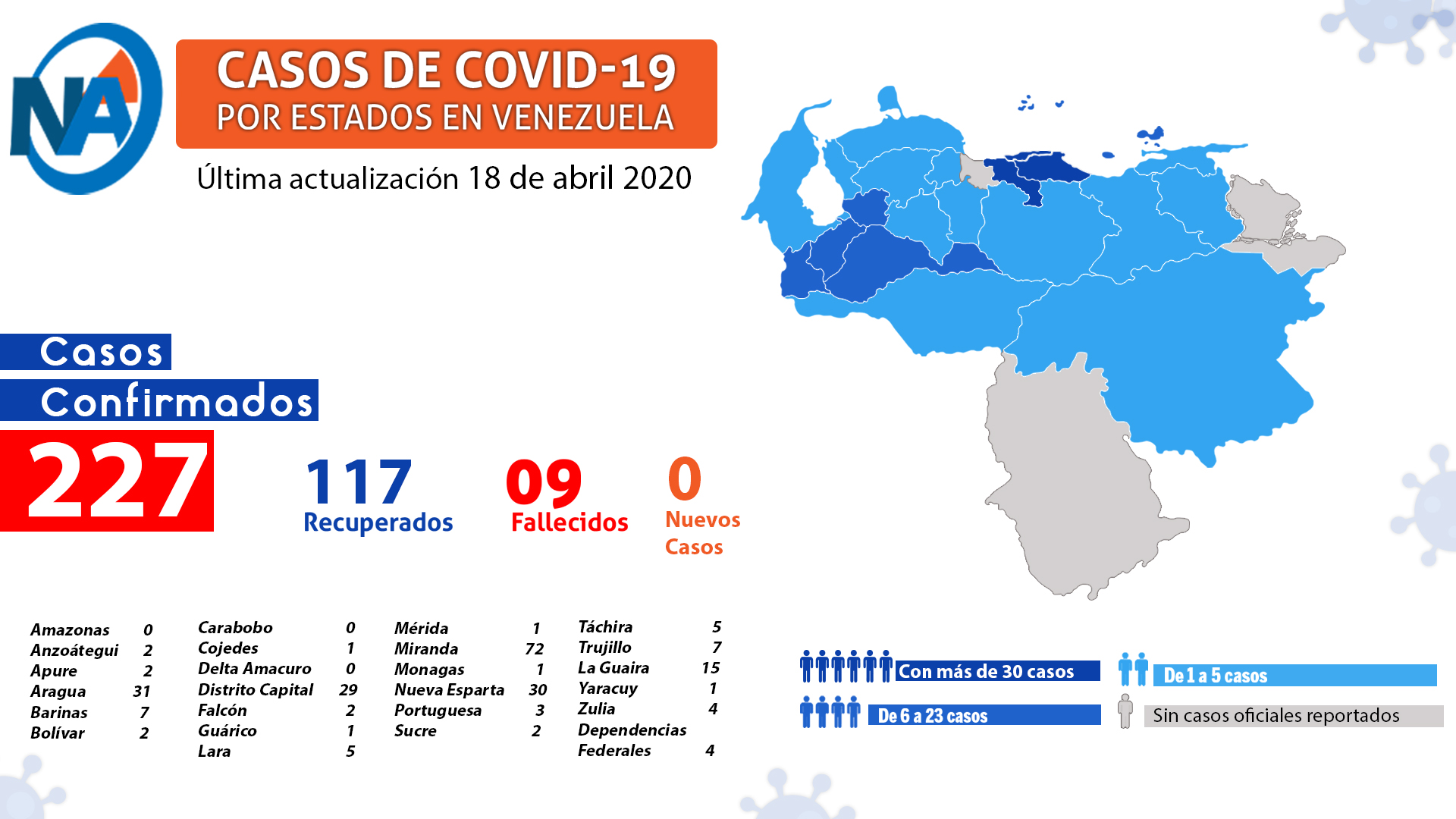 casos coronavirus Venezuela - noticias ahora