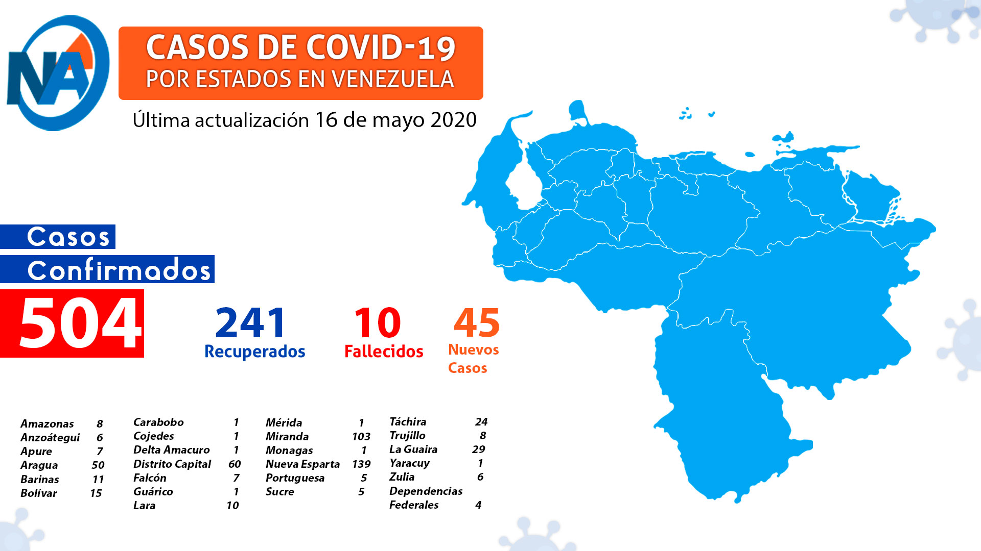 Venezuela infectados covid-19 - Noticias Ahora