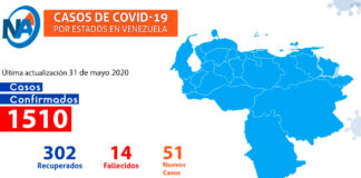 Venezuela registra 51 casos - noticias ahora