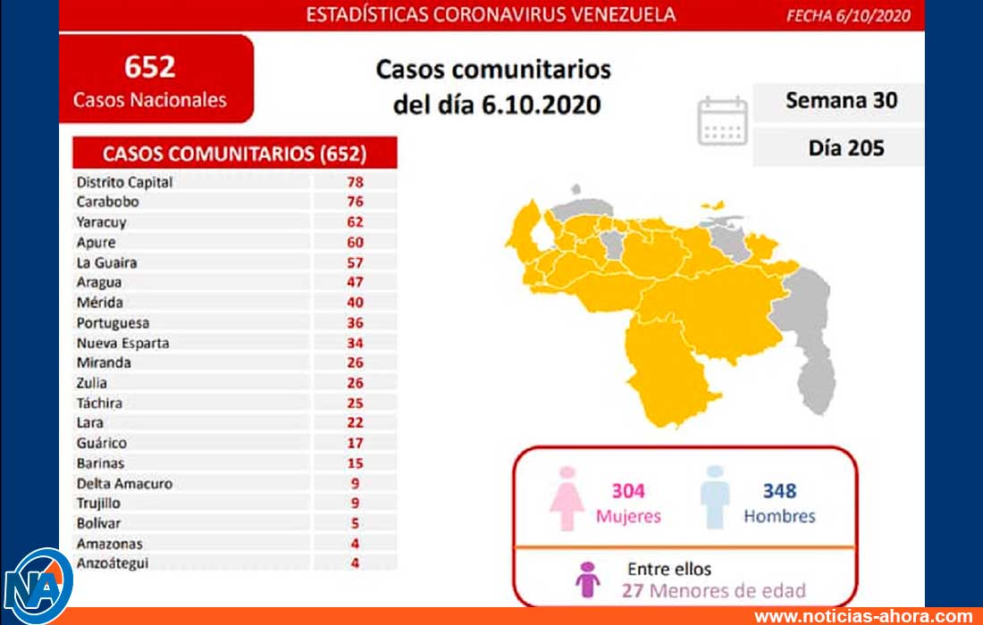 contagios de coronavirus - noticias ahora