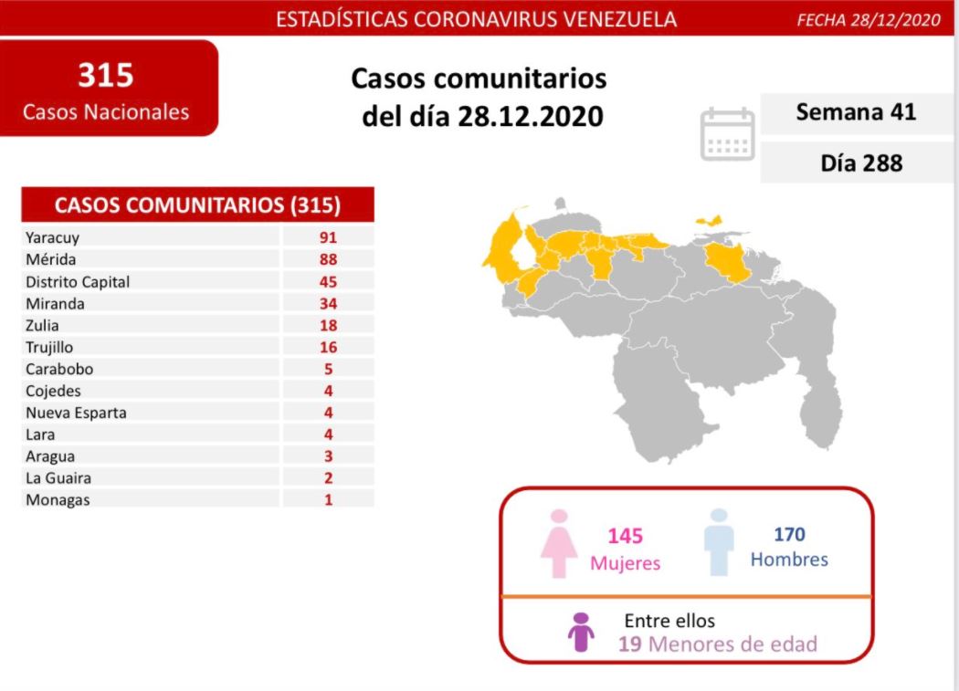 320 nuevos contagios de coronavirus en Venezuela - 1