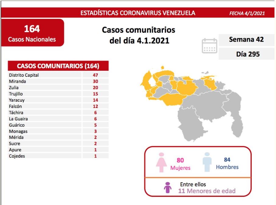 177 nuevos contagios de coronavirus 2 - Na