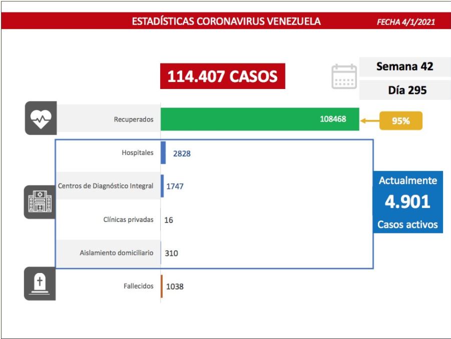 177 nuevos contagios de coronavirus - Na