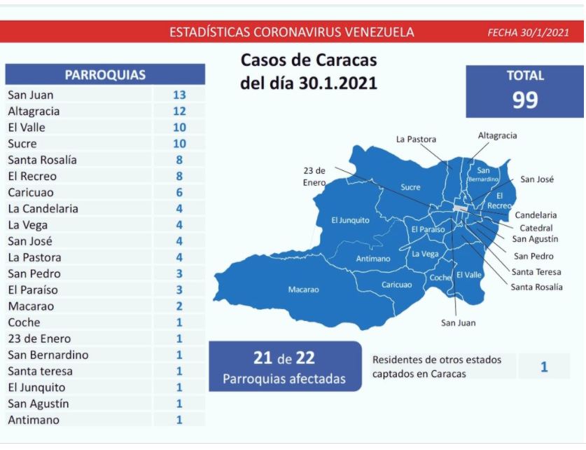 547 nuevos casos de coronavirus en Venezuela - Noticias Ahora - 1