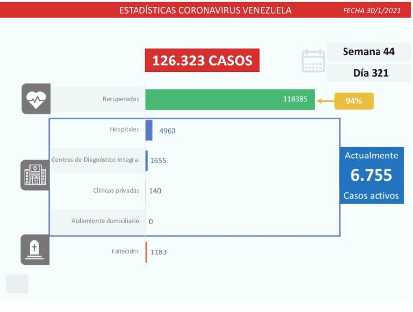 547 nuevos casos de coronavirus en Venezuela - Noticias Ahora - 3