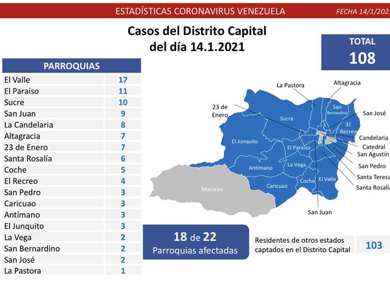 604 nuevos casos por coronavirus - NA