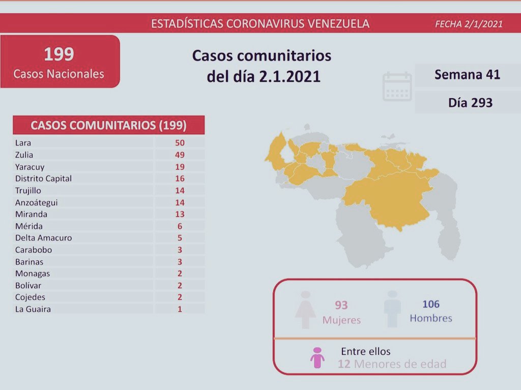 Venezuela pasó los 114.000 casos de covid-19