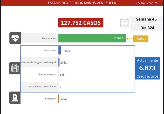 406 nuevos casos por coronavirus en Venezuela - 1