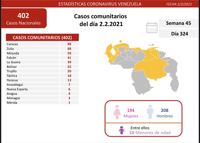 406 nuevos casos por coronavirus en Venezuela - 2