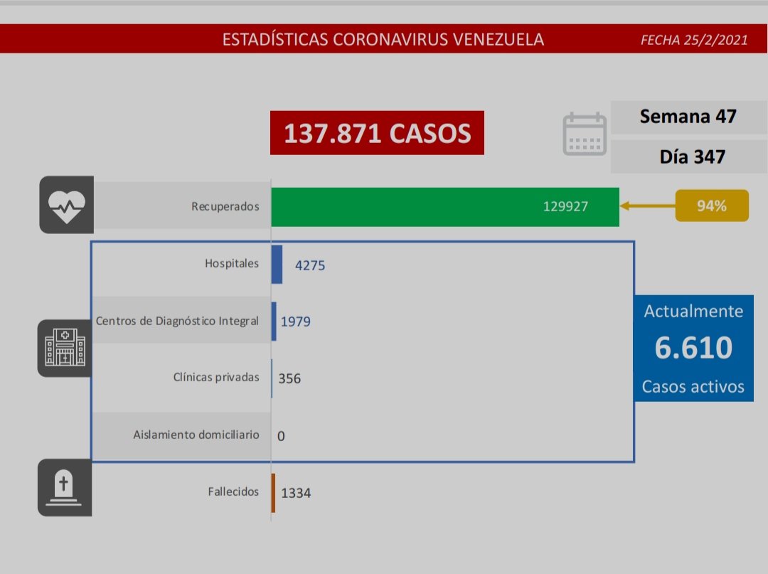426 nuevos casos de coronavirus en Venezuela - 1