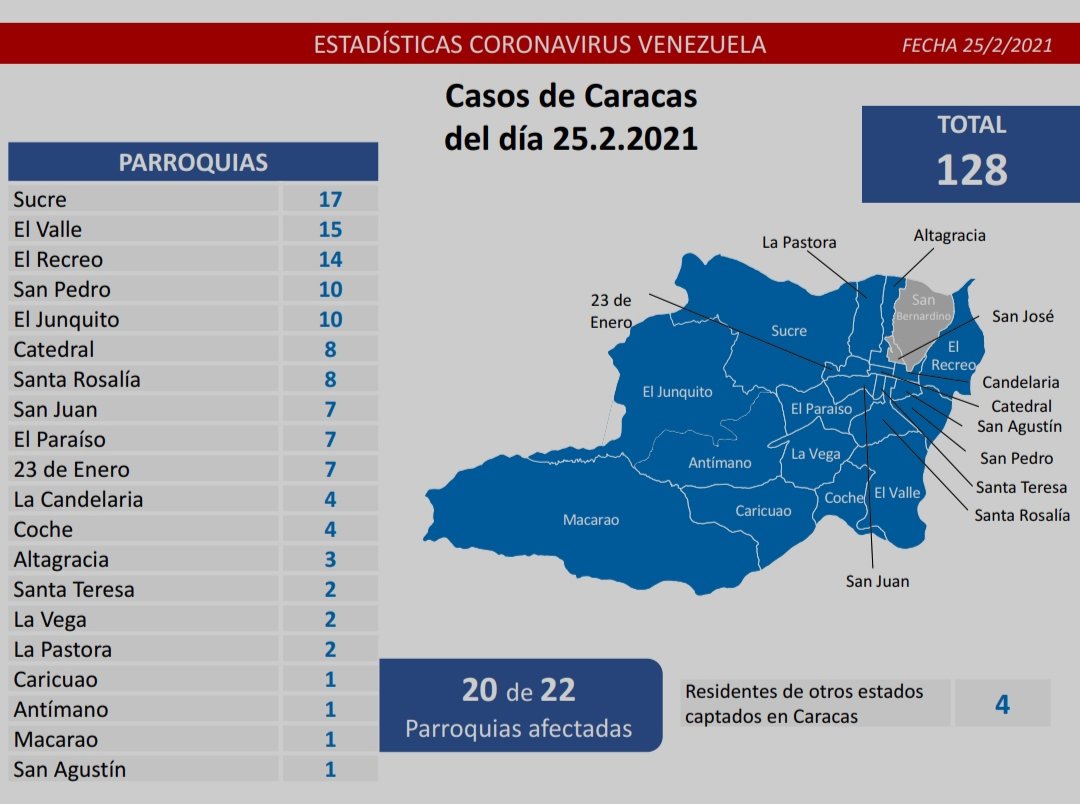 426 nuevos casos de coronavirus en Venezuela - 3