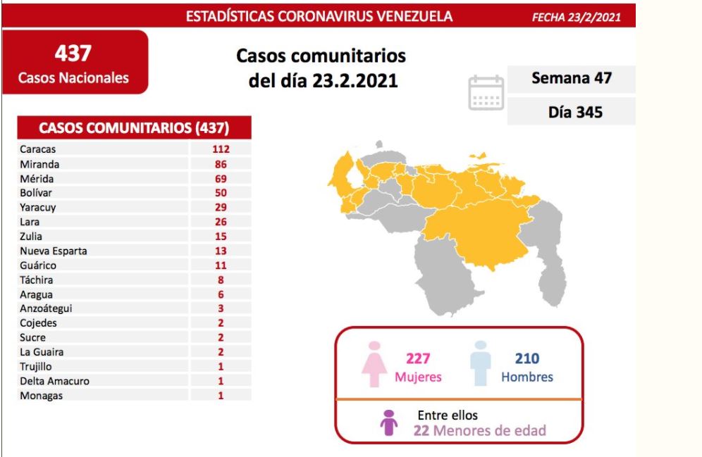 441 nuevos casos de Coronavirus en Venezuela - 2