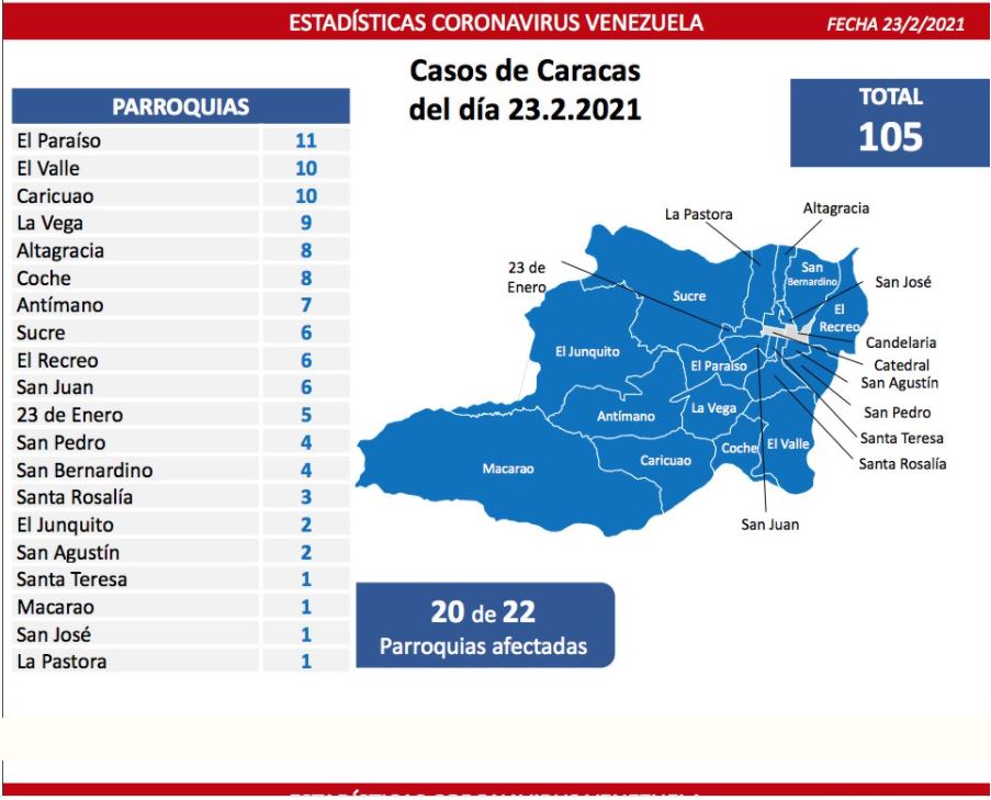 441 nuevos casos de Coronavirus en Venezuela - 3
