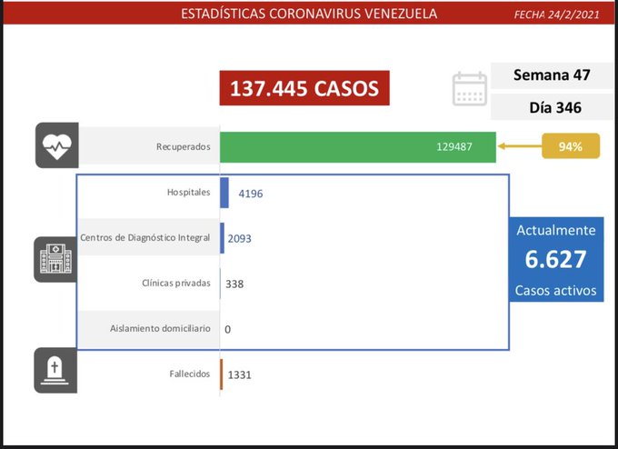 459 nuevos casos de coronavirus en Venezuela.jpg - 1