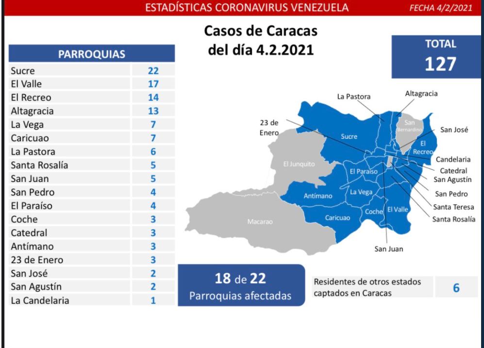 460 Nuevos casos de Coronavirus en Venezuela - Noticias Ahora