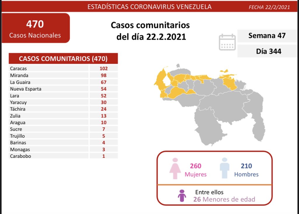  477 nuevos casos de coronavirus en Venezuela - 3