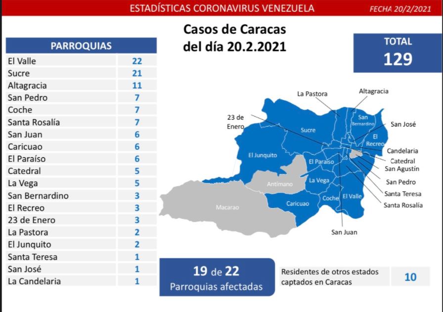 489 nuevos casos de Covid-19 en Venezuela - 3