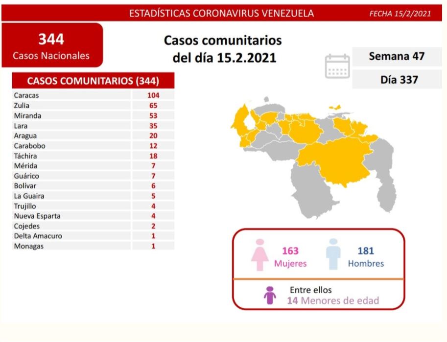 Nuevos casos de coronavirus en Venezuela 2