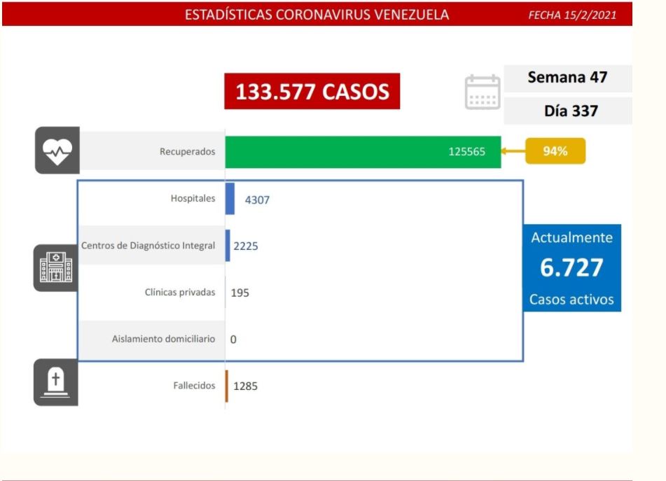 Nuevos casos de coronavirus en Venezuela