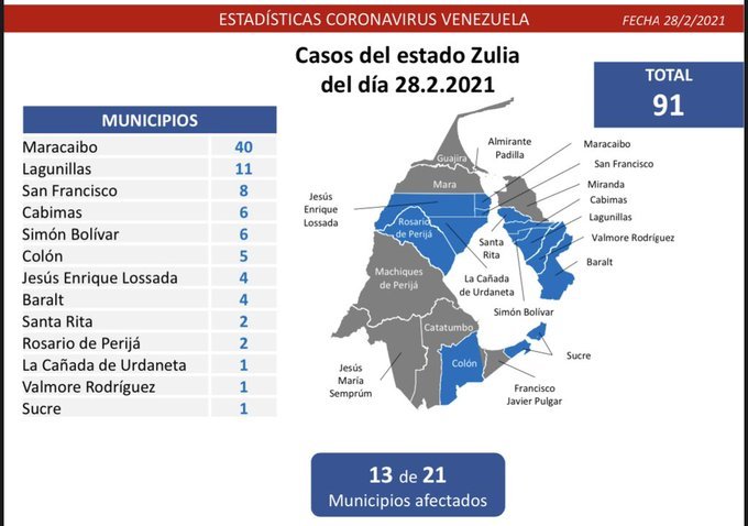 377 nuevos casos de Coronavirus en Venezuela