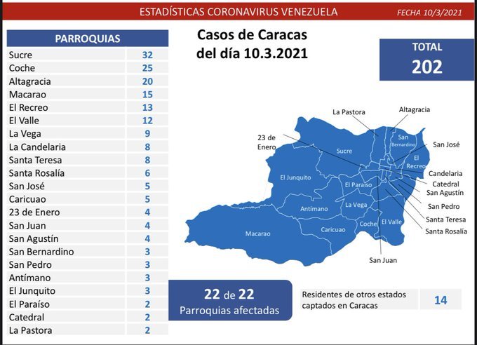 475 nuevos casos de coronavirus en Venezuela - 3