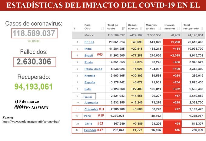 475 nuevos casos de coronavirus en Venezuela - 6