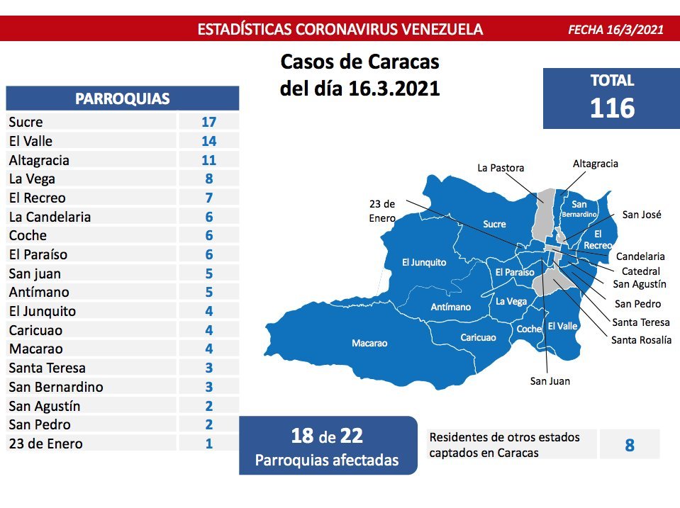 540 nuevos casos de coronavirus en Venezuela - 3