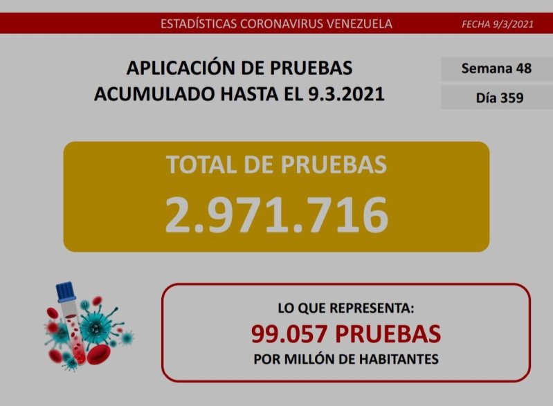 547 nuevos casos de coronavirus en Venezuela - 6