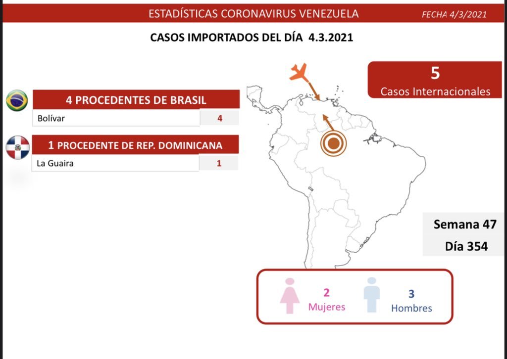 577 nuevos casos de coronavirus en Venezuela