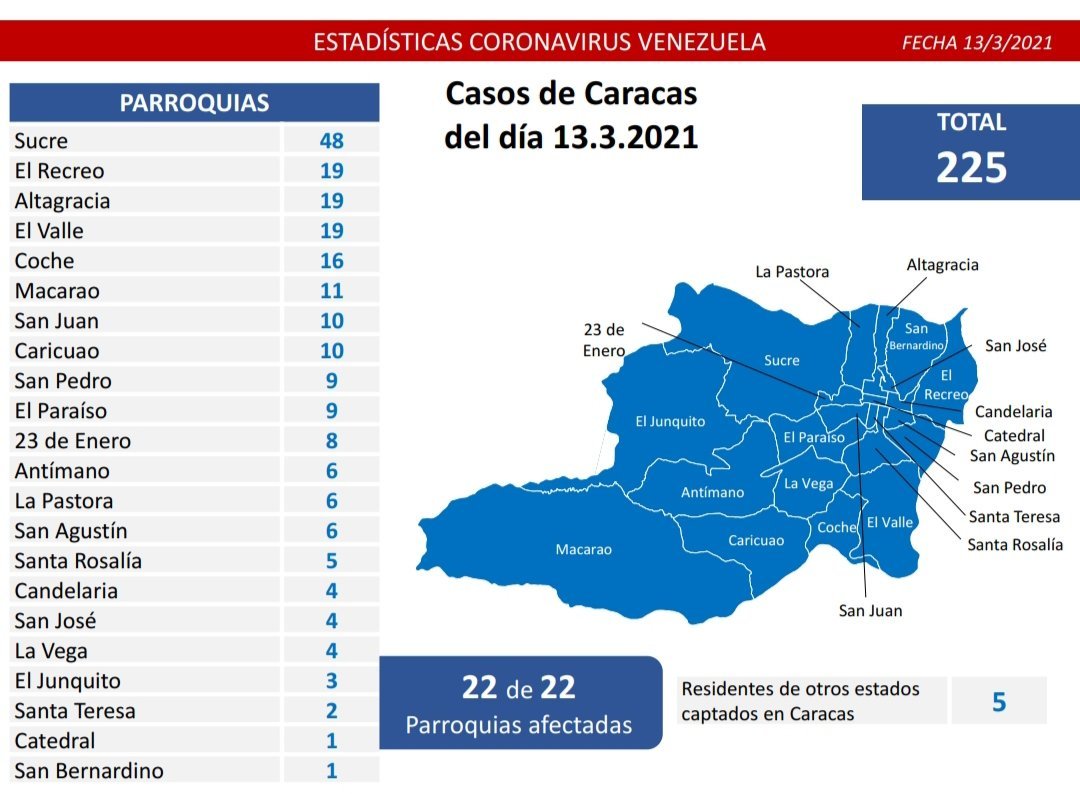 593 nuevos casos de coronavirus en Venezuela - 3