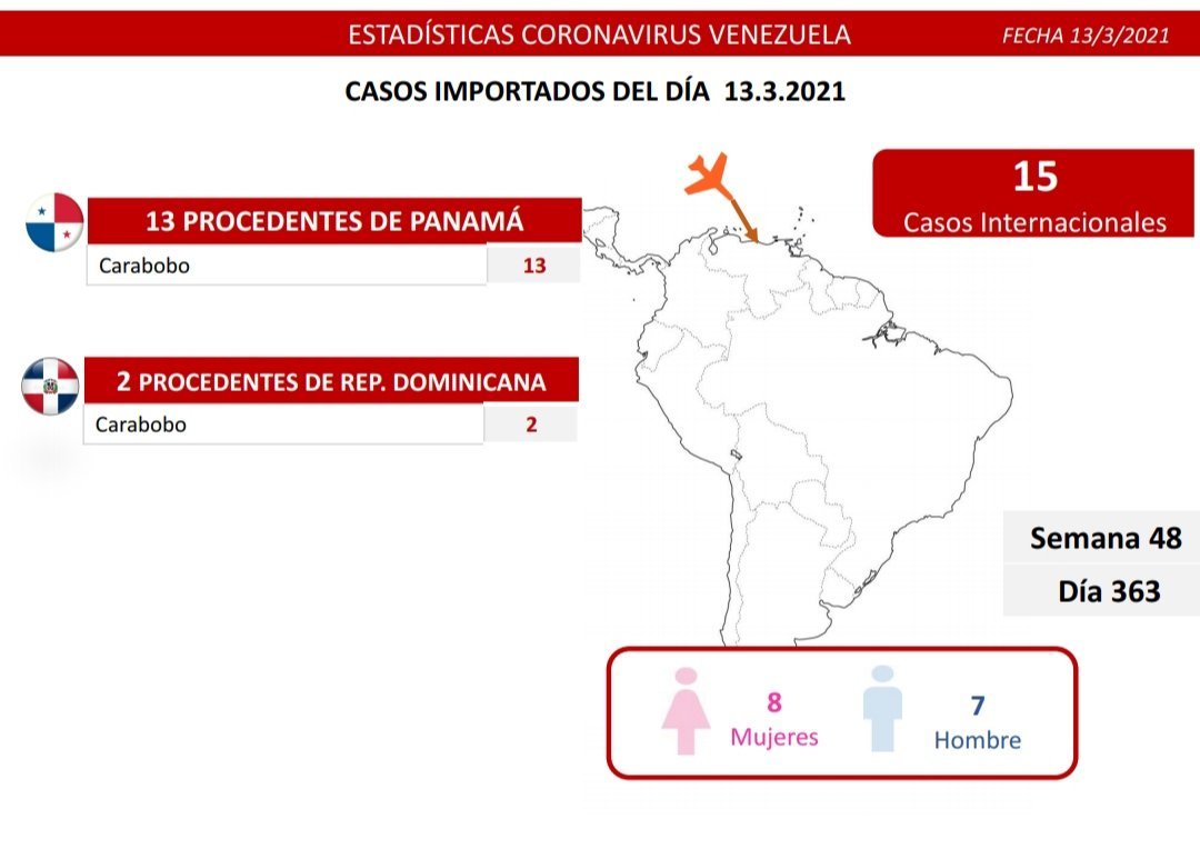 593 nuevos casos de coronavirus en Venezuela - 4