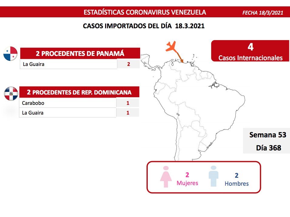 631 nuevos casos de coronavirus en Venezuela - 4