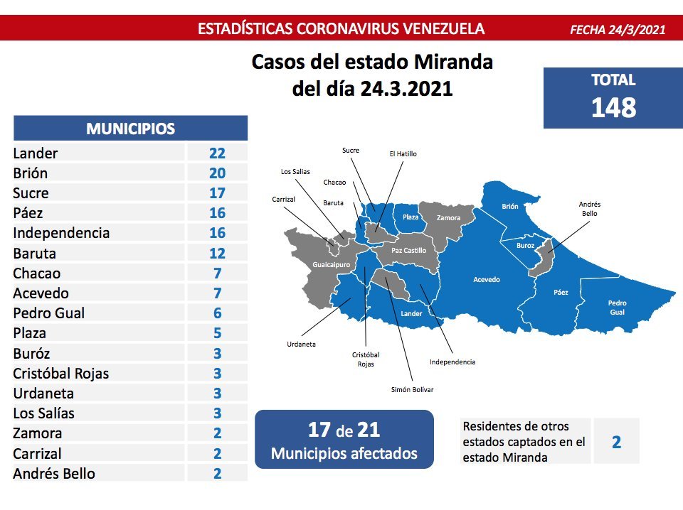 807 nuevos casos de covid-19 en Venezuela - 2