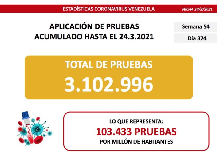 807 nuevos casos de covid-19 en Venezuela - 4