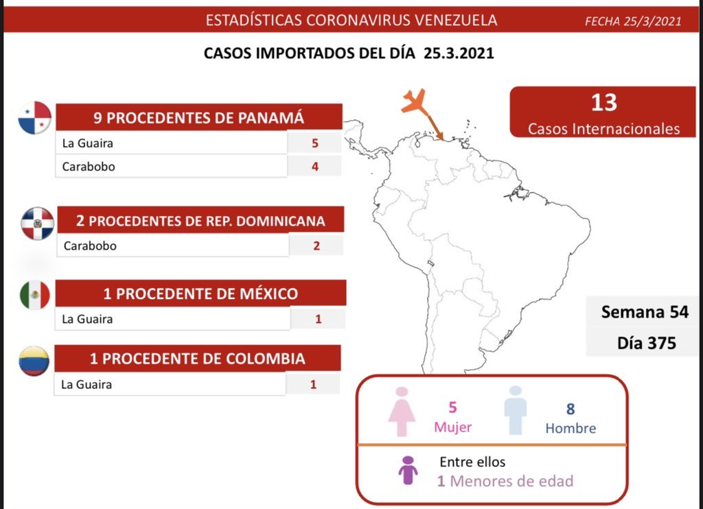 850 nuevos casos de coronavirus en Venezuela - 3
