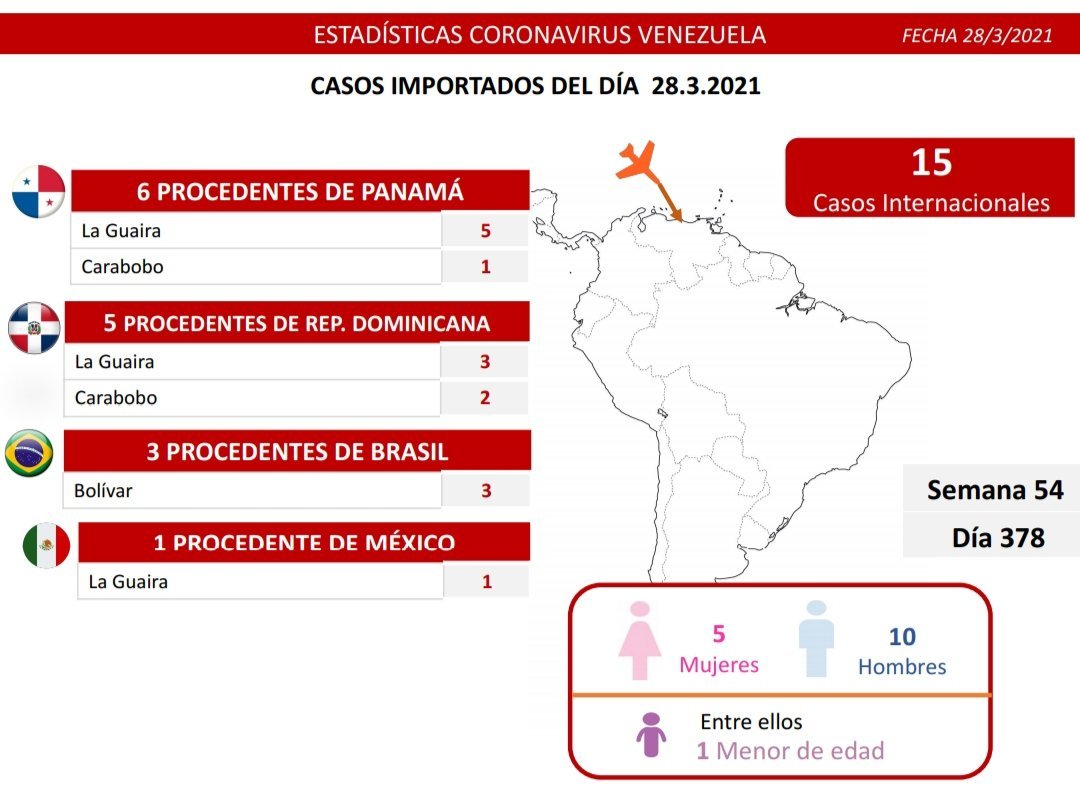 992 nuevos casos de coronavirus en Venezuela - 4
