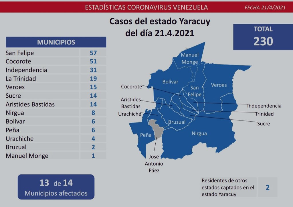 1.009 nuevos casos de Coronavirus en Venezuela -