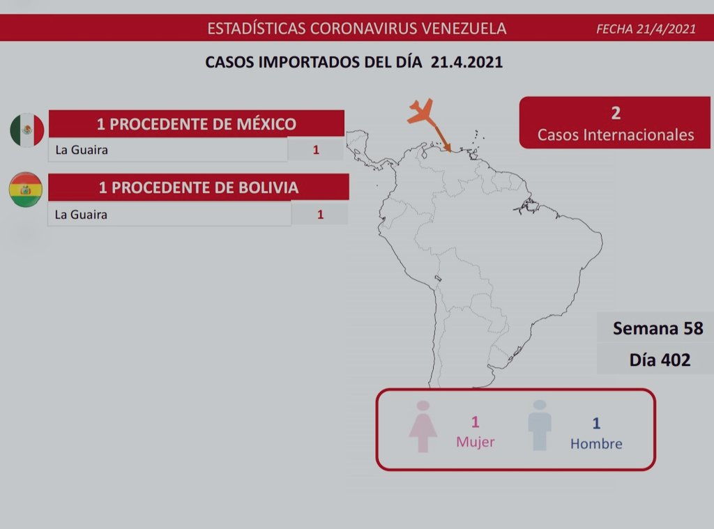 1.009 nuevos casos de Coronavirus en Venezuela - 4