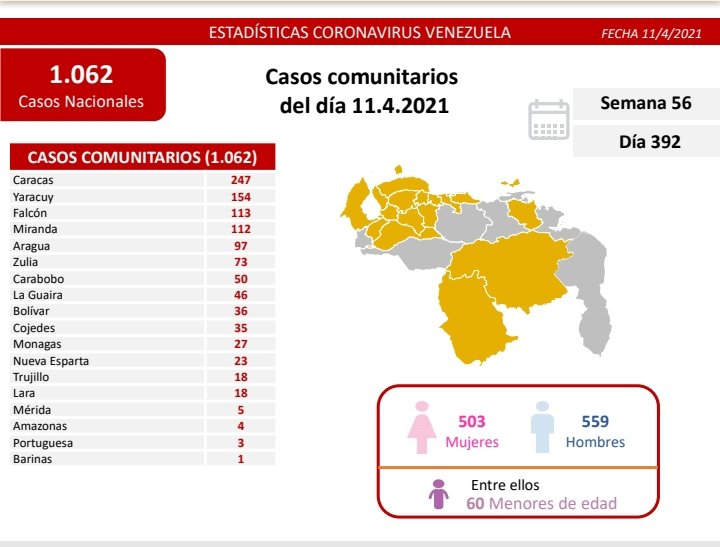1.101 nuevos casos de Coronavirus en Venezuela - 2