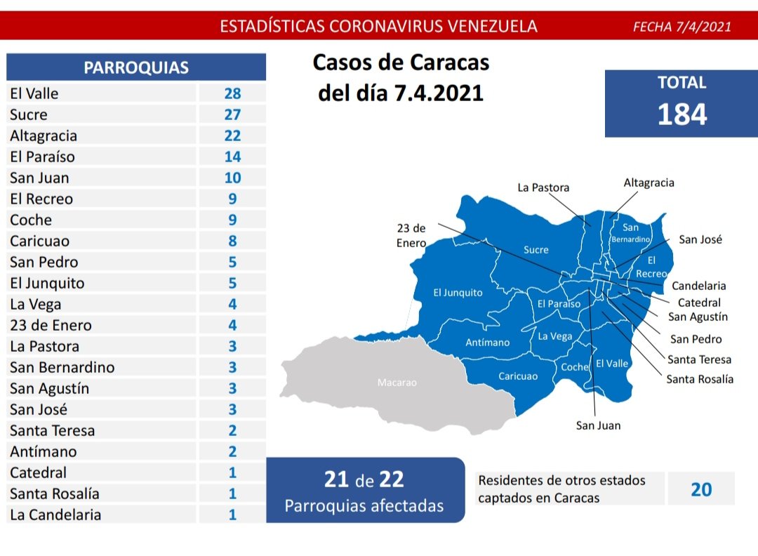 1.115 nuevos casos de coronavirus en Venezuela