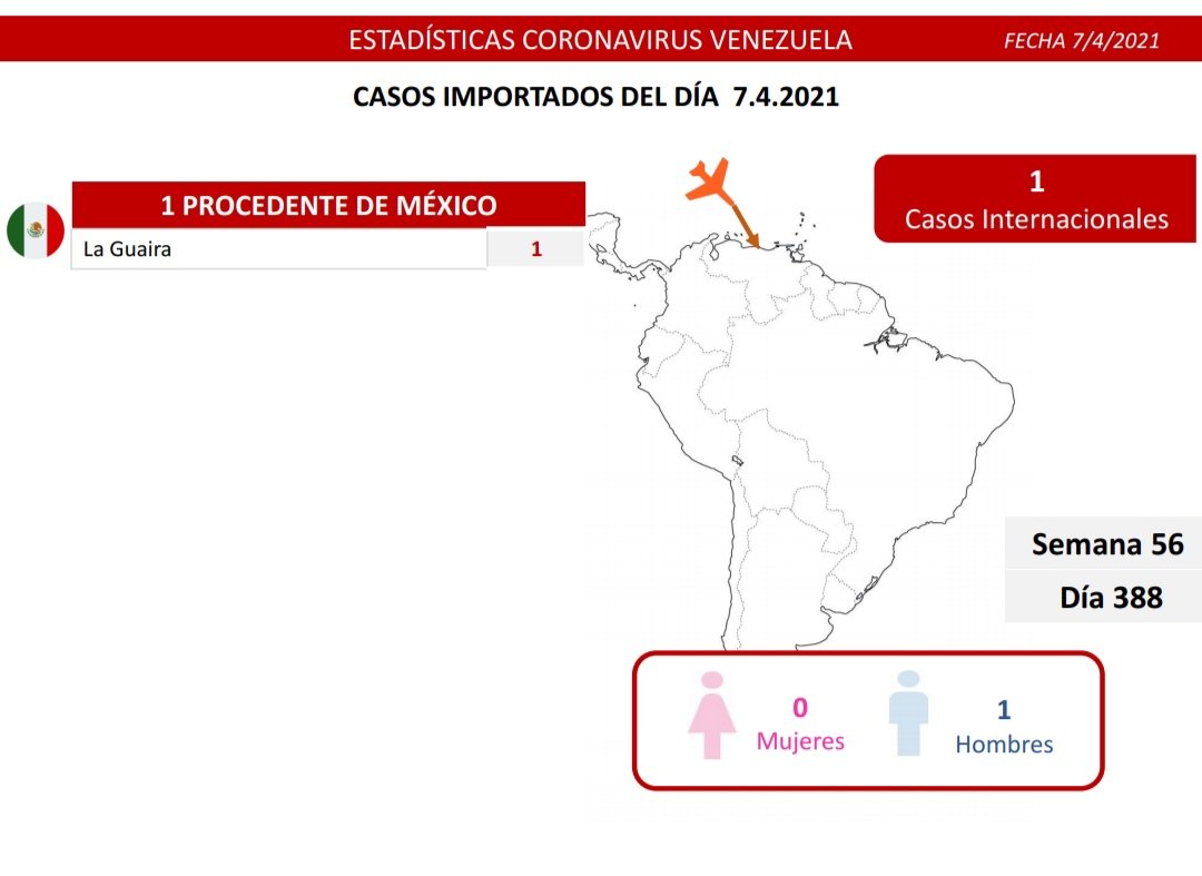 1.115 nuevos casos de coronavirus en Venezuela - 4