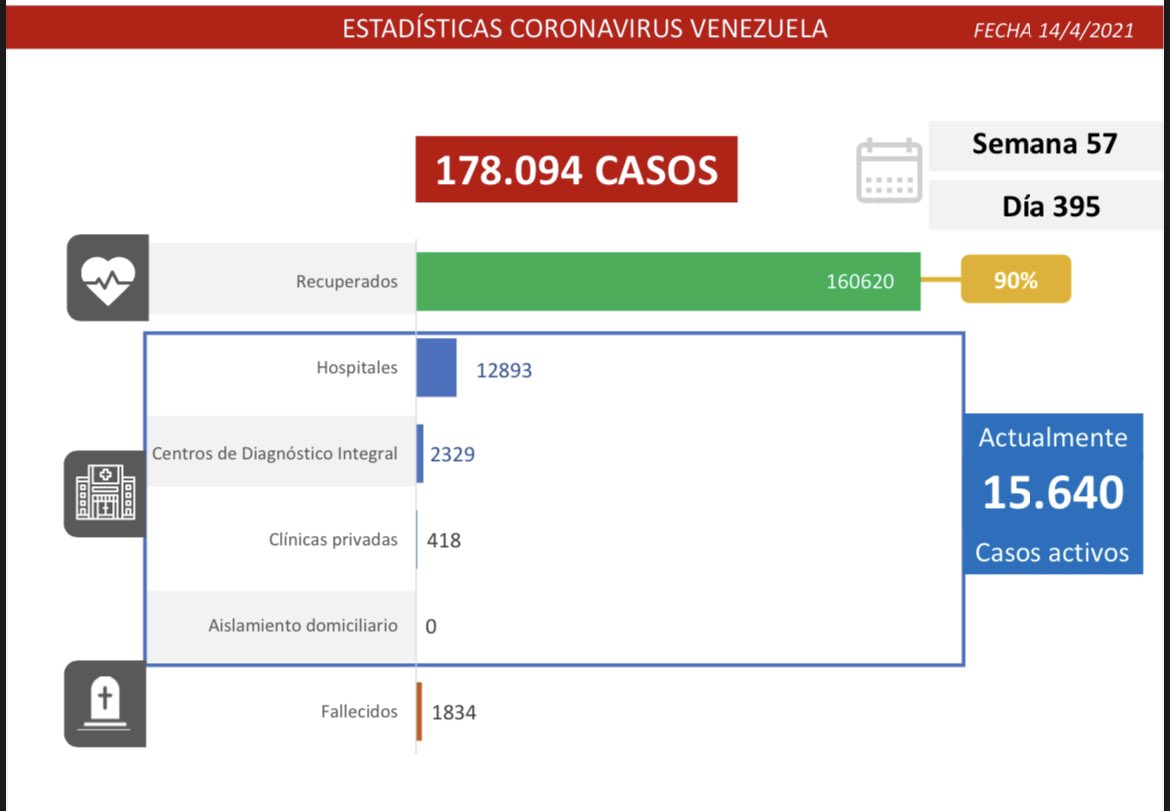 1.122 nuevos casos de Coronavirus en Venezuela - 1