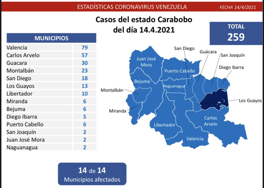 1.122 nuevos casos de Coronavirus en Venezuela - 2