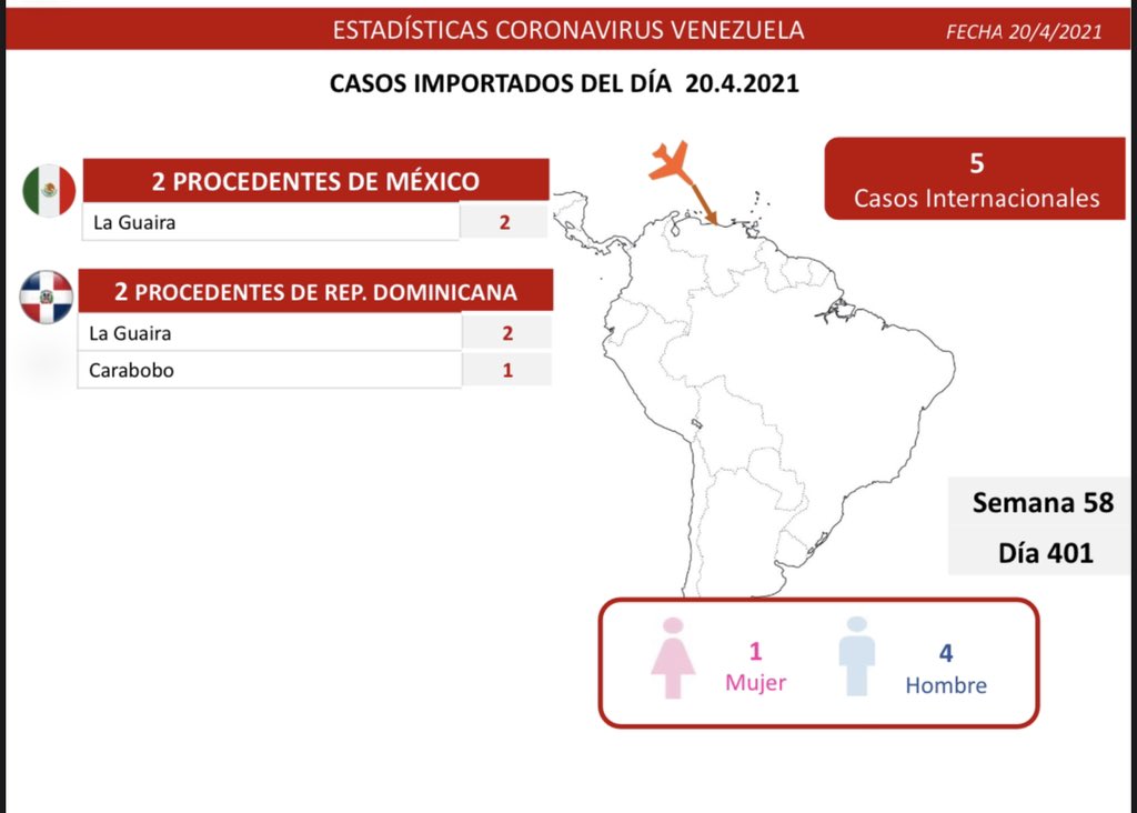 1.141 nuevos casos de Coronavirus en Venezuela - 4