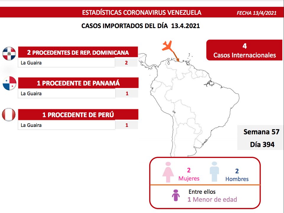 1.160 nuevos casos de Coronavirus en Venezuela - 4