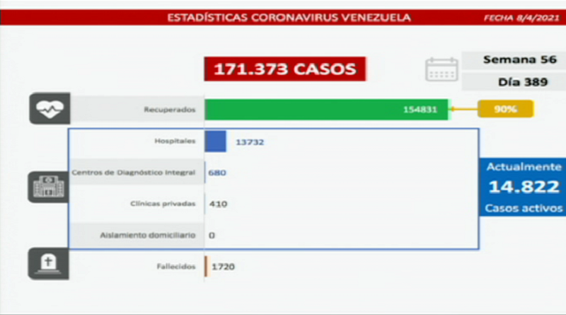 1.184 nuevos casos de coronavirus en Venezuela