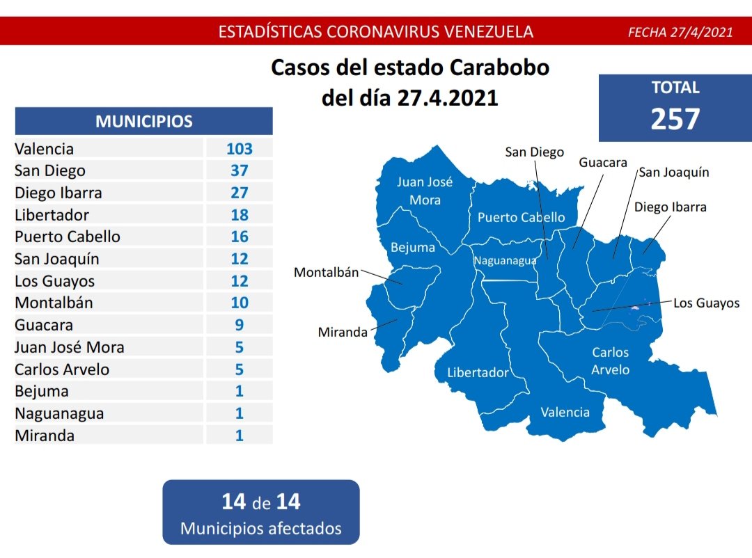 1.223 nuevos casos de Coronavirus en Venezuela - 1