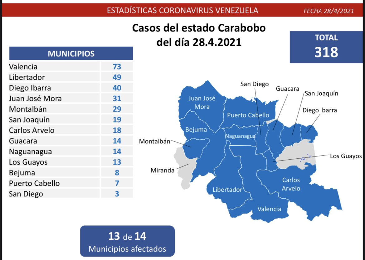1.238 nuevos casos de Coronavirus en Venezuela - 3